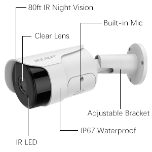 Mastering Surveillance Camera Control: WEILAILIFE's Vision for Precision