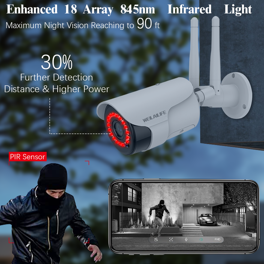 Selecting Surveillance Cameras: A Comprehensive Guide by WEILAILIFE