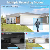 Motion Detection Recording; Schedule Recording; Manual Recording